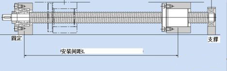 滾珠絲杠軸承的選擇和支撐方式對(duì)定位精度的影響